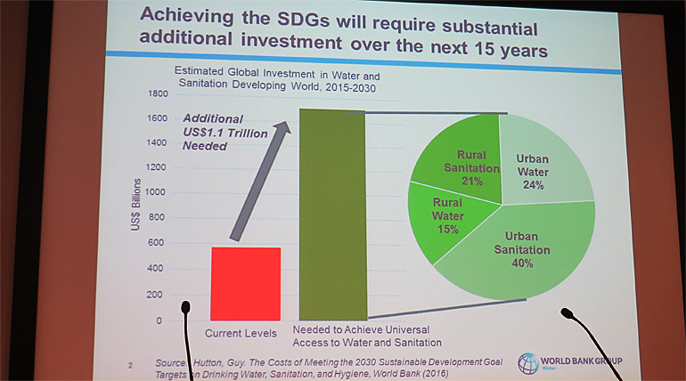 dws-sww2016-photo-08-world-bank-graphic-770px