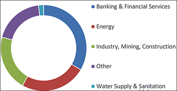 dws-swww2018-blending-finance-schem5-350px