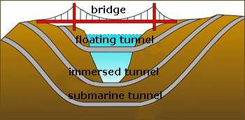 dws-tu-delft-floating-tunnel-hainan-scheme-350px