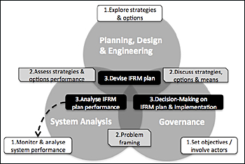 dws-tud-phd-herk-scheme-ifrm-350px