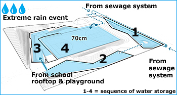 dws-urbanisten-water-square-tiel-scheme2-350px
