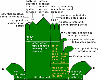 dws-ut-green-water-allocations-400px