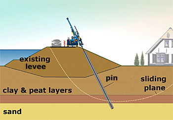 dws-van-oord-dike-reinforcement-scheme2-350px