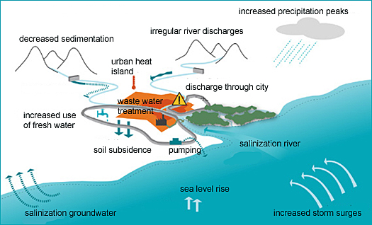 dws-vcaps-hcmc-scheme-climate-change-impact-525px