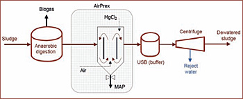 dws-waternet-airprex-scheme-350px