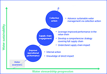 dws-wfn-energising-the-drops-diagram2-350px