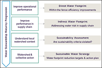 dws-wfn-stewardship-scheme-350px