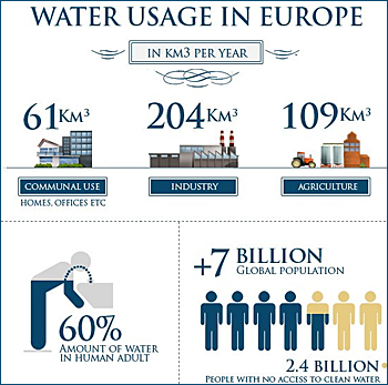 dws-wfn-water-use-europe-350px