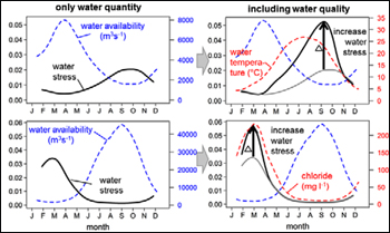 dws-wur-rethink-water-scarcity-graphics-350px
