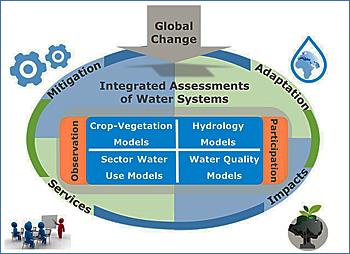 dws-wur-rethink-water-scarcity-wsc-group-scheme-350px