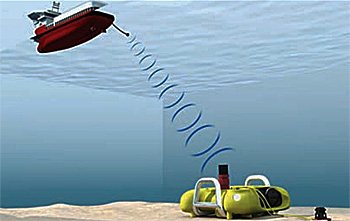 Remotely controlled nodes will be deployed to the seabed