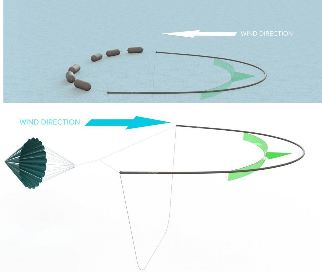 During the next trailing campaign the option will be tested to speed up the u-shaped system with special wind-propelled buoys (top left).