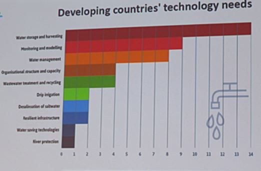Developing countries tech needs