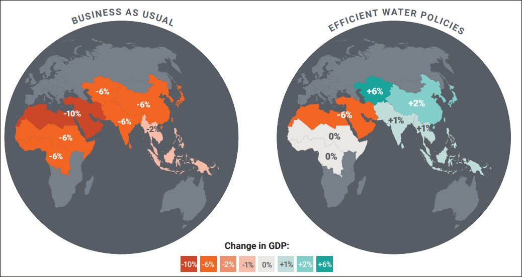 Changes in GDP if water is re-allocated for higher use