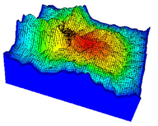 Hydrologic model of Kou river in Burkina Faso