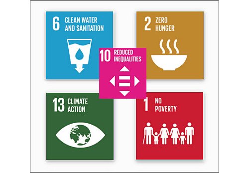 SDG-goals relating to hand washing