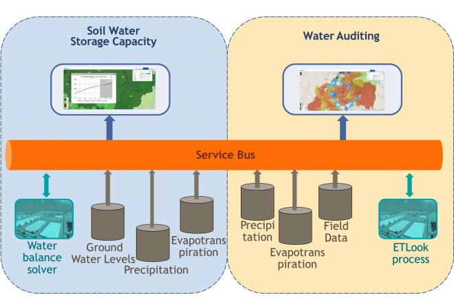 Two versions of OWASIS hydrological information system