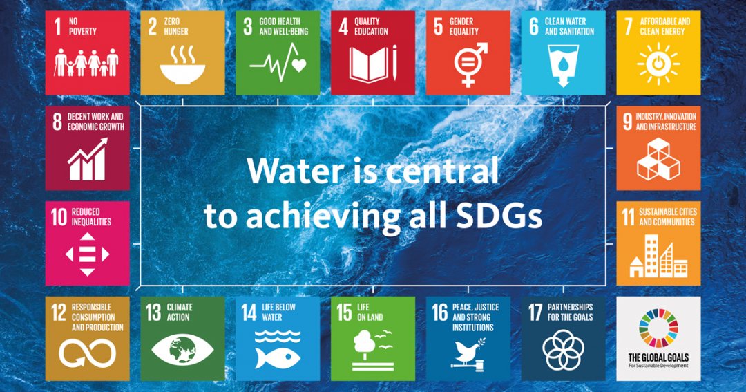 All logos of the UN Sustainable Development Goals