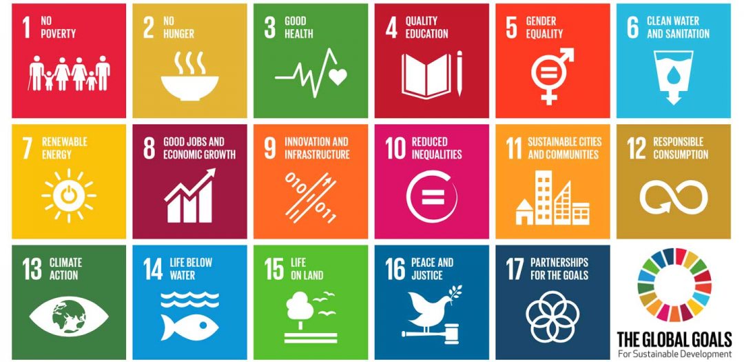 Logos of all 17 UN sustainable development goals