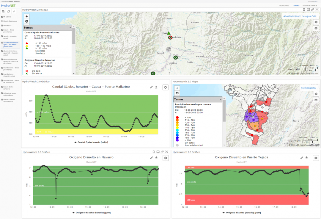 Cauca Valley Colombia Dashboard