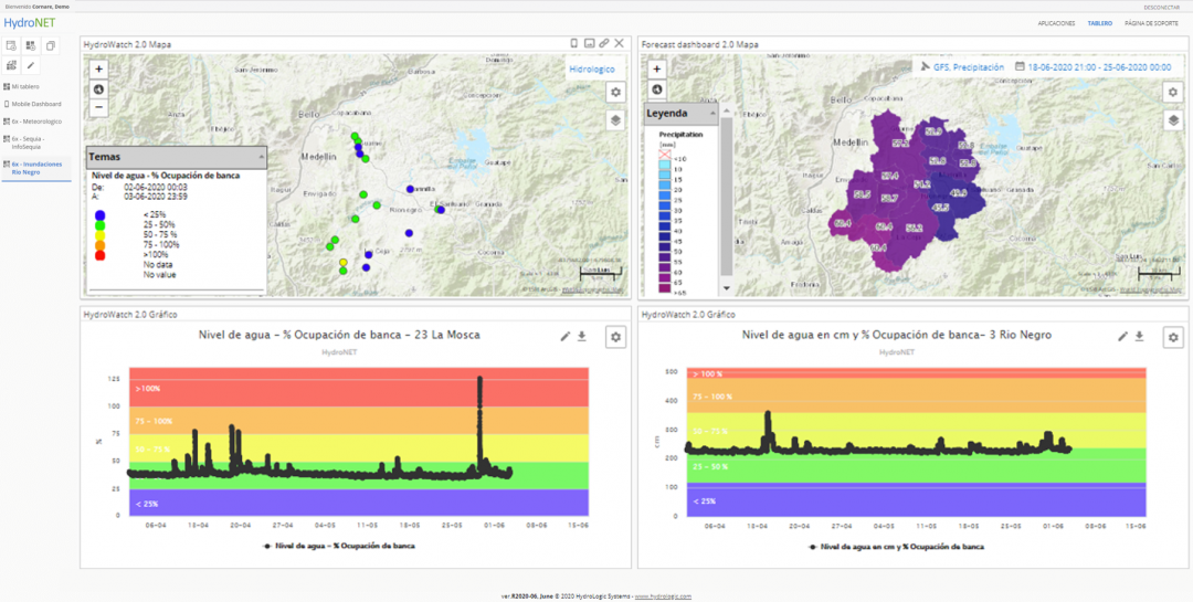 HERMANA Platform Dashboard