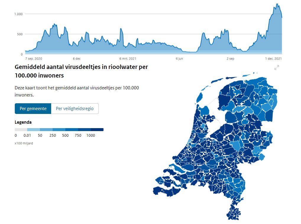 Dutch National Corona dashboard showing the monitoring of Corona particles in sewage water on 6 December 2021