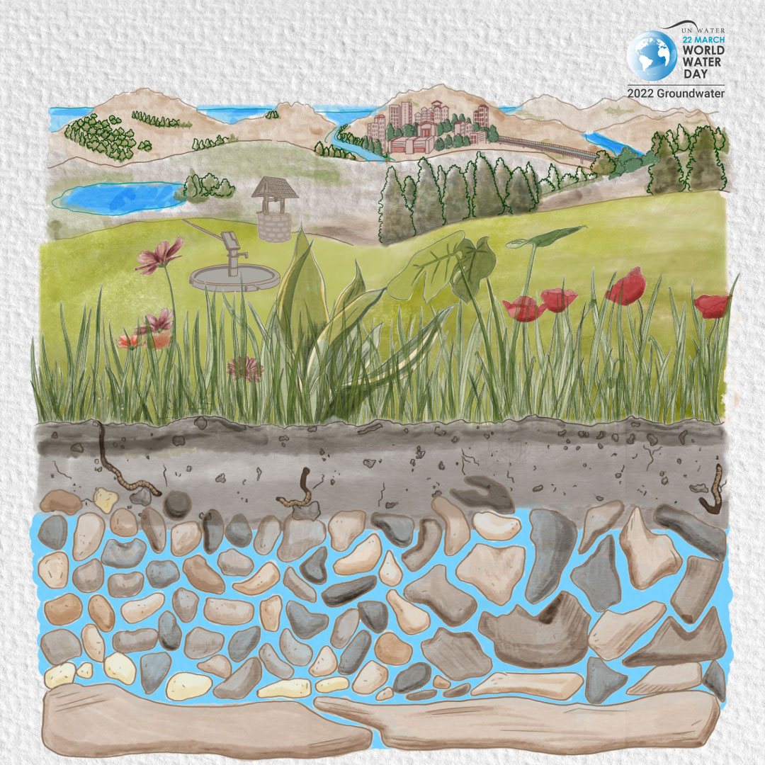 World Water Day 2022 campaign image on groundwater