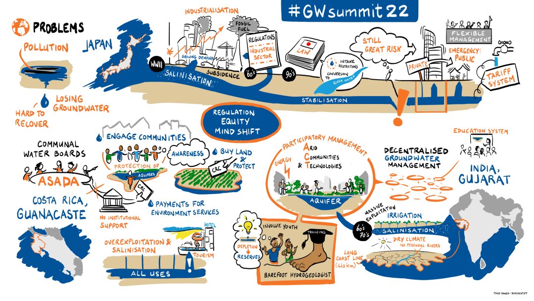 UN Groundwater Summit