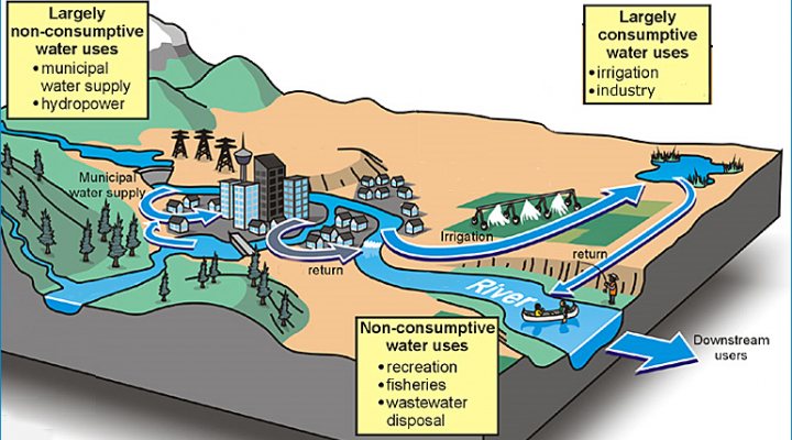 dws-deltares-webinar-water-risks-basin-scheme2-770px